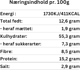 COMIOD-Naeringsindhold