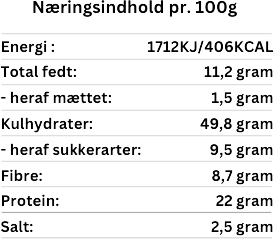 MAPOOD-Næringsindhold