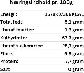 POCAOD-Næringsindhold