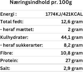 SOFUOD-Næringsindhold