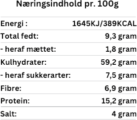 TAVEOD-Næringsindhold